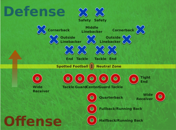 Die Positionen – Kassel Titans